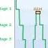 Stages Of Sleep Non REM REM Sleep Studies