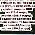 Польща заробила на українцях у 8 разів більше ніж надала допомоги