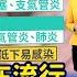 不只新冠在流行 醫示警目前 四大病毒齊發 發燒話題 20250525