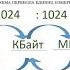 Решение задач по теме Измерение информации 7 класс