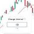 Select The Right Moving Averages SMA Vs EMA Vs WMA Which Is The Better Moving Average