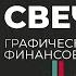 Японские свечи Графический анализ финансовых рынков