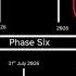 Marvel S NEW PHASE 6 SLATE MYSTERY Projects This Changes EVERYTHING