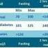 Blood Sugar Levels Chart Shorts