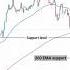 270 365 200 EMA Trading Strategy Trading Ema Tradingstrategy Indicators Intradaytrading