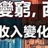 中國東部變窮 西部變富 消費降級 市場下沉 戰時經濟體制加速到來 政經孫老師 Mr Sun Official