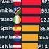 THE BEST COUNTRY
