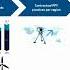 Lidar Without Limits New IEC Classification And WindCube Nacelle Enhancements
