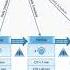 VSM 2 How To Build A VSM Symbols And Steps