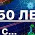 Мир через 50 лет Что будет с образованием
