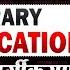 Bihar Librarian 2025 Library Classification MCQ New Library Vacancy 2025 Librarian Biharlibrarian