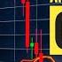 GOLD Trade Setups And Forecast Anonymous Stacker Indicator