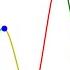 Splines In 5 Minutes Part 2 Catmull Rom And Natural Cubic Splines