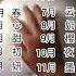 星座 月份 網名 我叫春寶 快來看看你們叫什麼吧 星座 月份 網名 戀愛畫板 Shorts