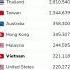 Popxi Việt Nam đứng Hạn 6 Rồi