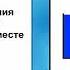 Математические модели Информатика 6 класс По программе Л Л Босова Автор фильма Кутепова Н В