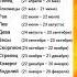 Кто вы Знаки зодиака по месяцам Myzodiak