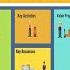 Introduction To The Business Model Canvas