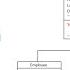 Fundamental Concepts Of Object Oriented Programming