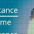 The Speed Distance And Time Trick No Ads