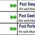 REPORTED SPEECH Verb Tense Changes Direct And Indirect Speech In English