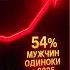 Тотальное МУЖСКОЕ ОДИНОЧЕСТВО Масштаб ТРАГЕДИИ шокирует