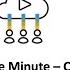 SAP Activate Minute Cloud ALM Features In Activate