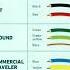 Different Wire Colour Code WirIng Electric Wire Electricwire Wires Electricwire Wirecode