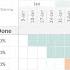 How To Make The BEST Gantt Chart In Excel Looks Like Microsoft Project