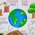 Environment Day Drawing World Environment Day Poster Drawing Environment Drawing Shorts