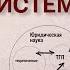 Теория государства и права в системе наук