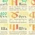 Древнеславянская буквица Практическое применение Лекция 5 из 16
