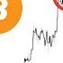 History Is Repeating Cycle Topping Pattern