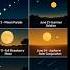 Astronomical Events In June 2025 Shorts Space Astronomy Nasa