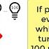 Can You Solve Google S 100 Light Bulbs Interview Question