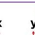 Inverse Trigonometric Functions
