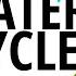 Water Cycle How The Hydrologic Cycle Works