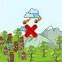 Brain Test Level 258 Save The Town Solution