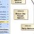 SysML Generalization Relationship Beginner Example