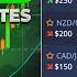 REAL 23 000 3 Minutes BEST POCKET OPTION TRADING INDICATORS For Binary Options