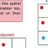 Real World Trajectory Sharing With Local Differential Privacy VLDB 2021