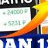 QIWIDAN 12 MLN QARZ OLISH 80 MING RUBL OLISH QARZGA BIZNES UCHUN