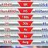 Sanju Samson Vs KL Rahul Who Is The Real IPL Batting Beast