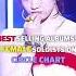 Kpop Blackpink Gidle Aespa Twice Remix Icespice Music Newmusic Hiphop