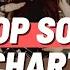 TOP 100 K POP SONGS CHART MAY 2021 WEEK 2