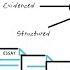 What Is Academic Writing 7 Features Of Academic Writing