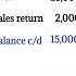 Single Entry System Debtor Account Credit Sales Total Sales