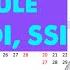 Social Security Checks PAYMENT SCHEDULE For June 2025 SSA SSDI SSI