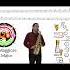 Scala Re Maggiore DMajor Scale SAX 120Bpm Shorts Allenamento Beatsperminute Bpm Saxophone