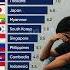 Top 10 Countries With The Highest Suicide Rates 2025